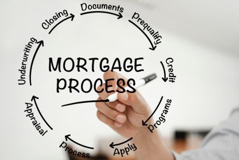 Seamless Funding Process Mortgage